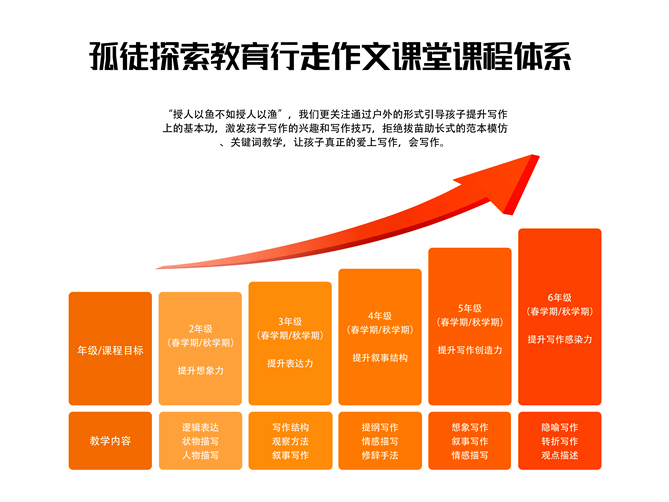 个人|机构|商务渠道合作